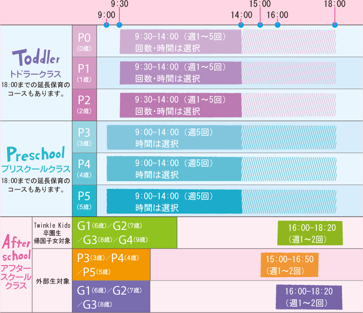 timeline